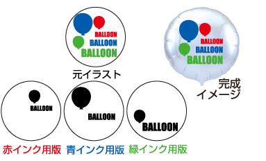 多色印刷データの作り方