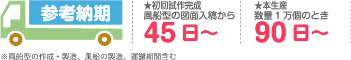 参考納期
